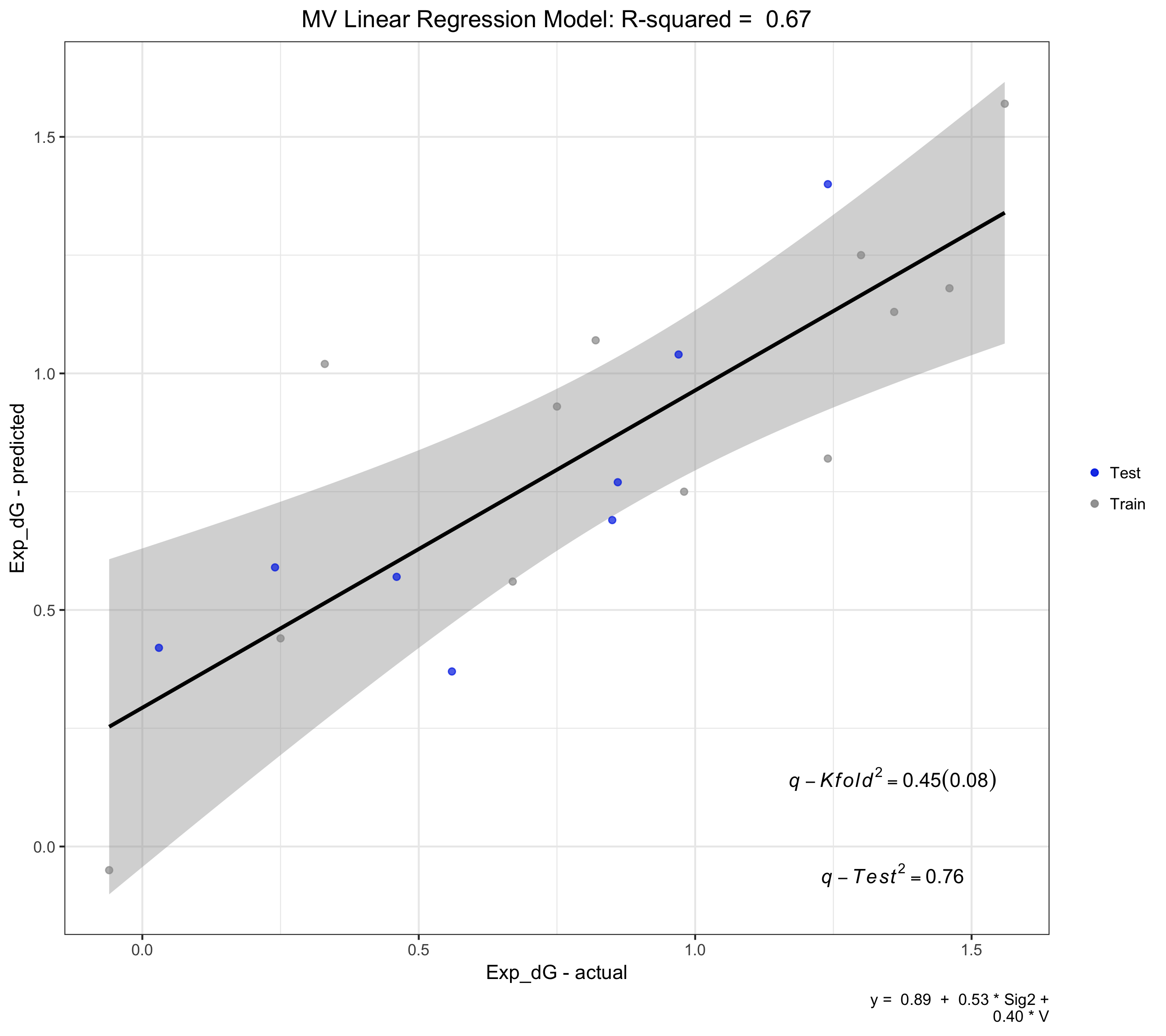 REGGAE-MV-linear-plot