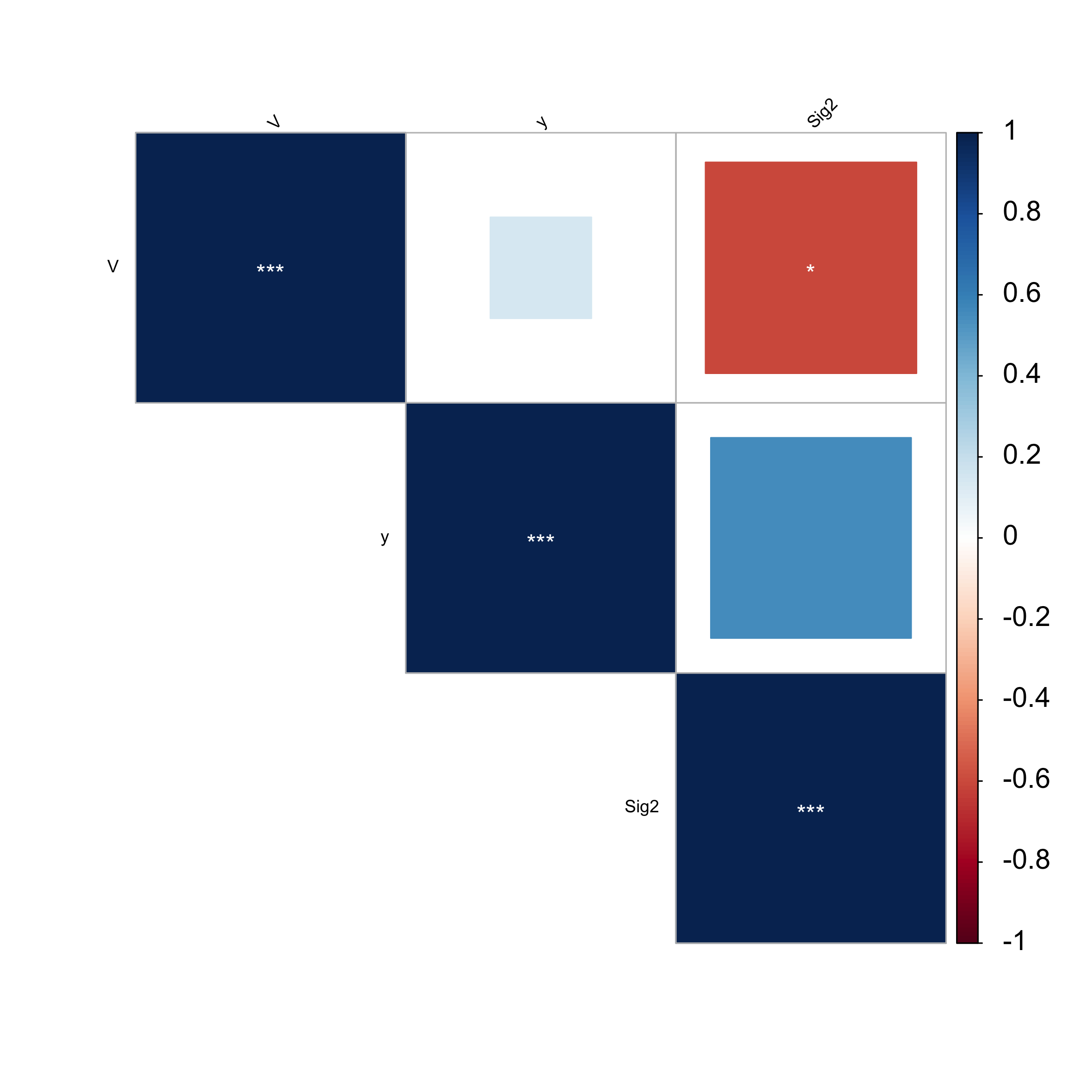 REGGAE-correlation-plot