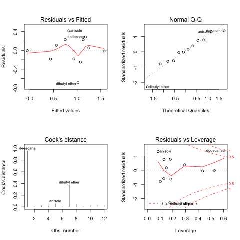 REGGAE-diagnostics-plot