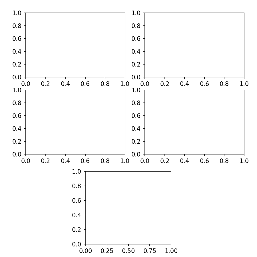 matplotlib_composite_figure_00