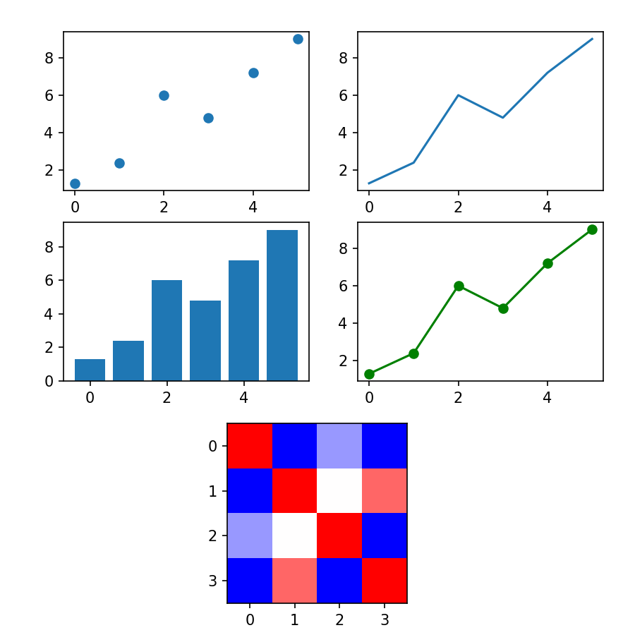 matplotlib_composite_figure_01