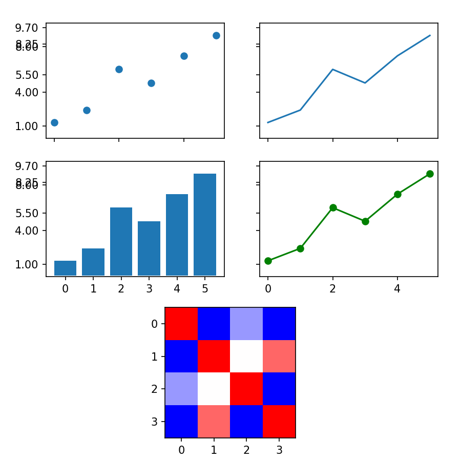 matplotlib_composite_figure_02