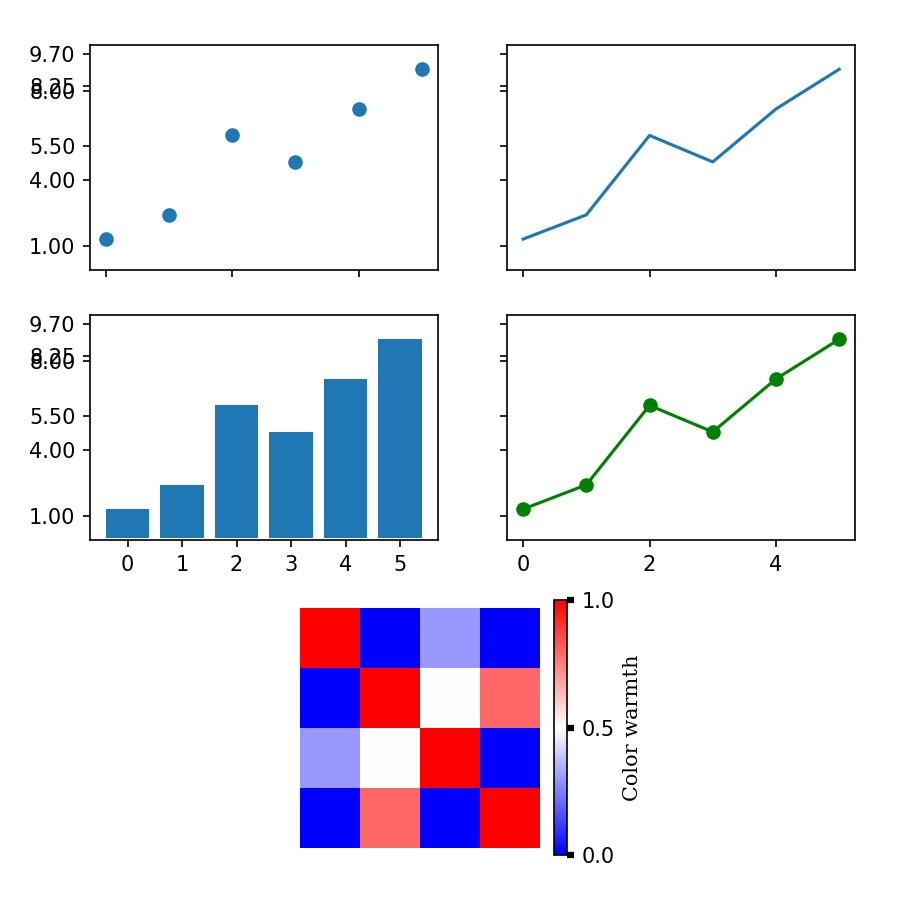 matplotlib_composite_figure_03