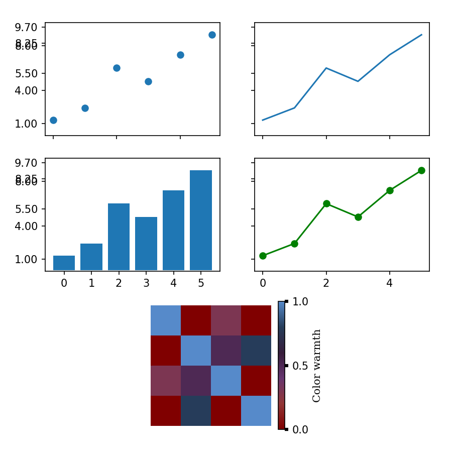 matplotlib_composite_figure_04